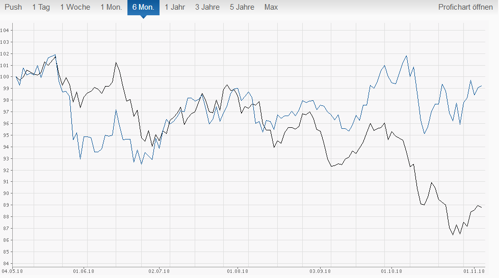 Münchener Rück nun einsteigen! KGV Schnäppchen 1081644