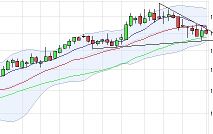 Mein antizykliker langzeit Depot Finanzwerte 620676