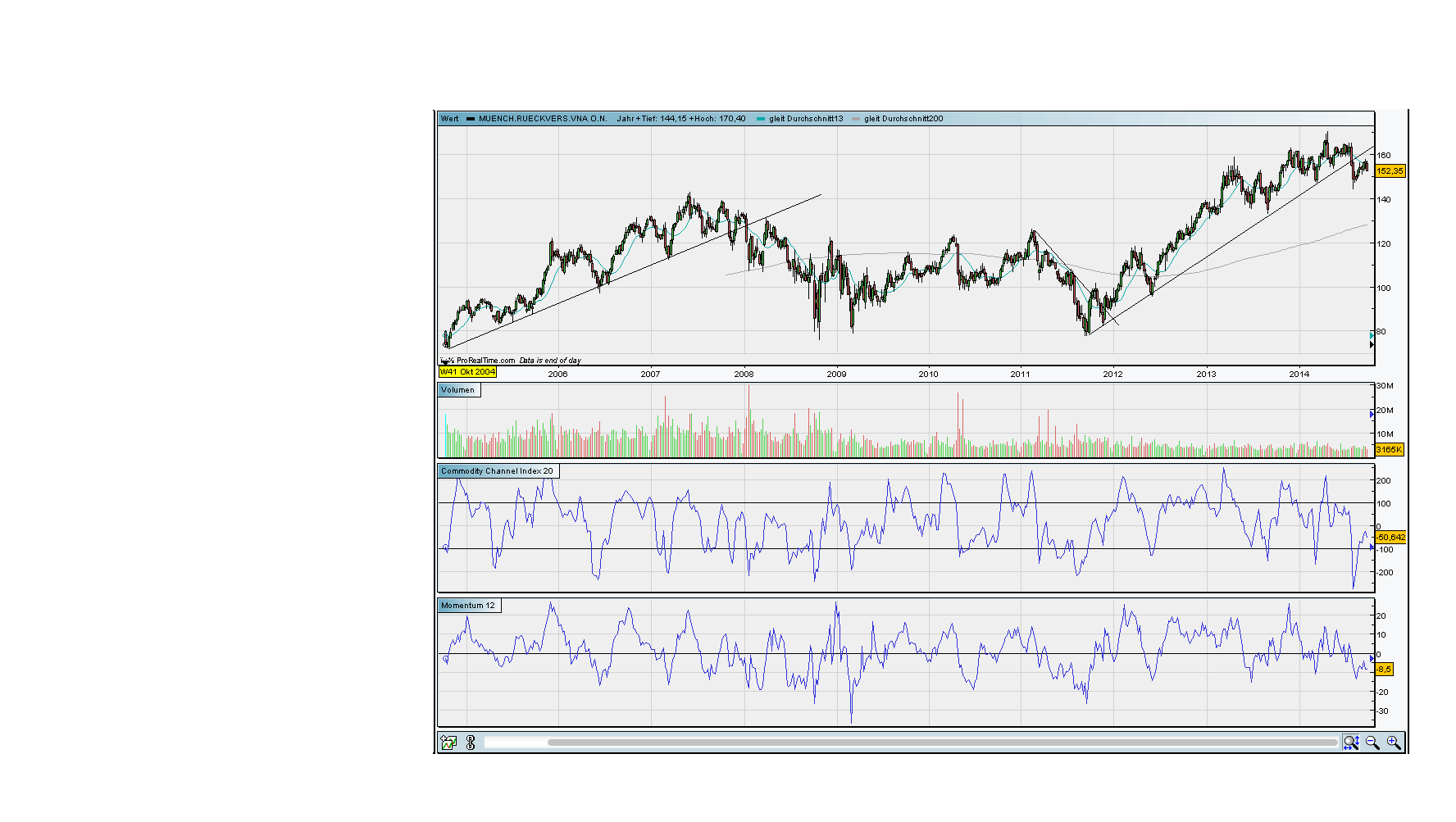 against all odds 762038