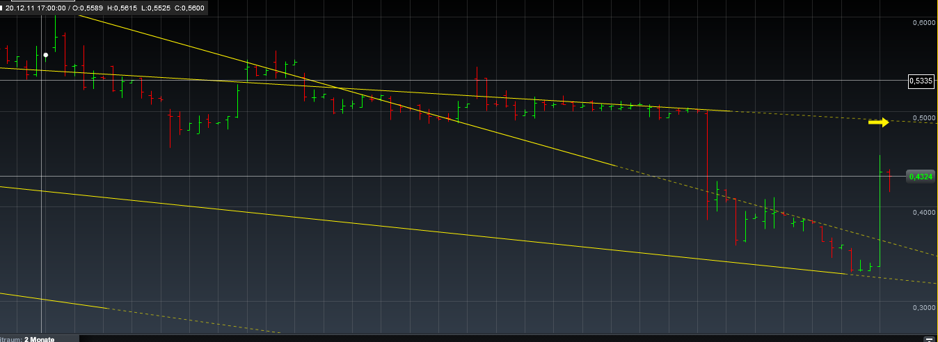 Einzelwertetrading 2012 481425