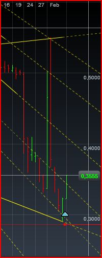 Einzelwertetrading 2012 483427