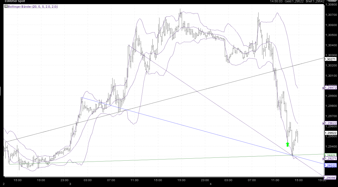 Q-Cells , der Solarzellenriese 473324
