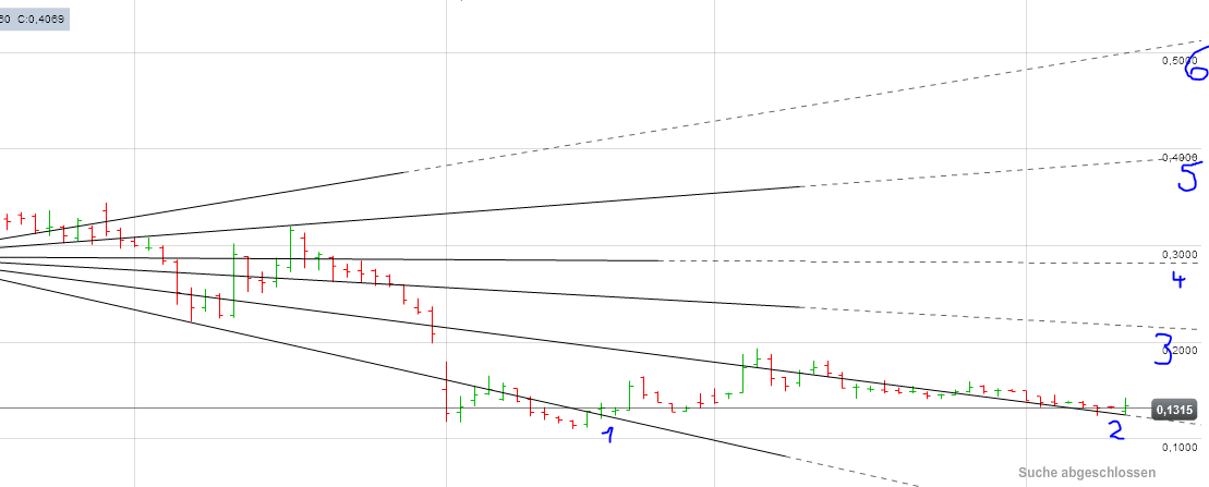 Q-Cells , der Solarzellenriese 515054