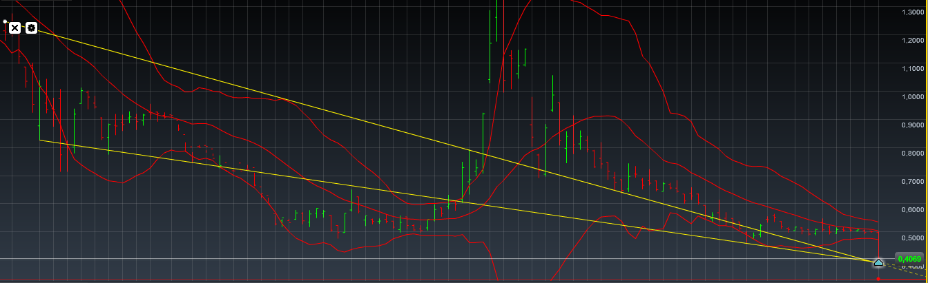 Q-Cells , der Solarzellenriese 479068