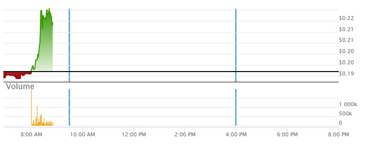 Mullen Automotive Inc. 1344561