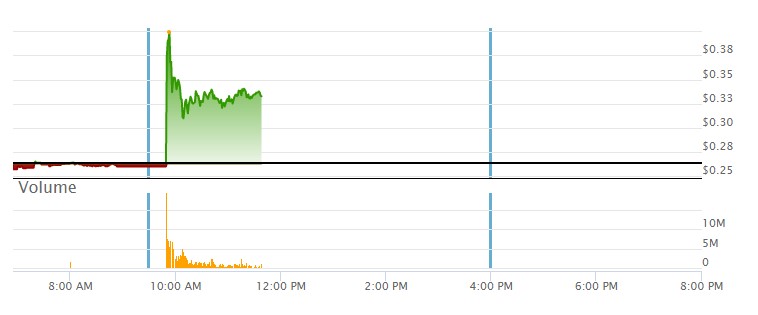 Mullen Automotive Inc. 1346715