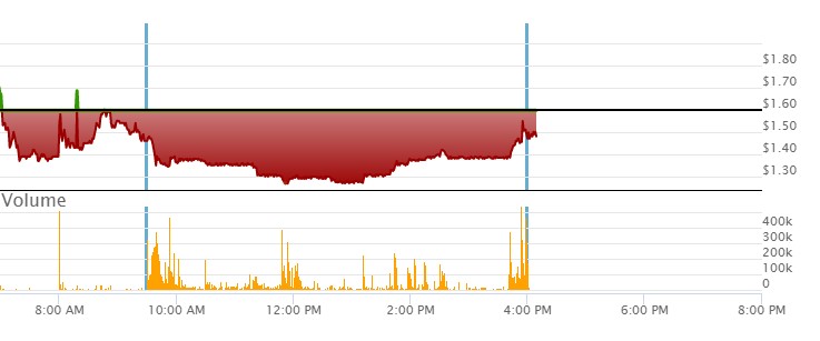 Mullen Automotive Inc. 1370891