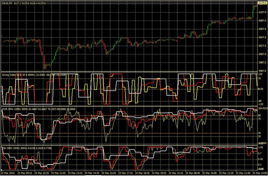 Entwicklung von Handelssystemen 309548