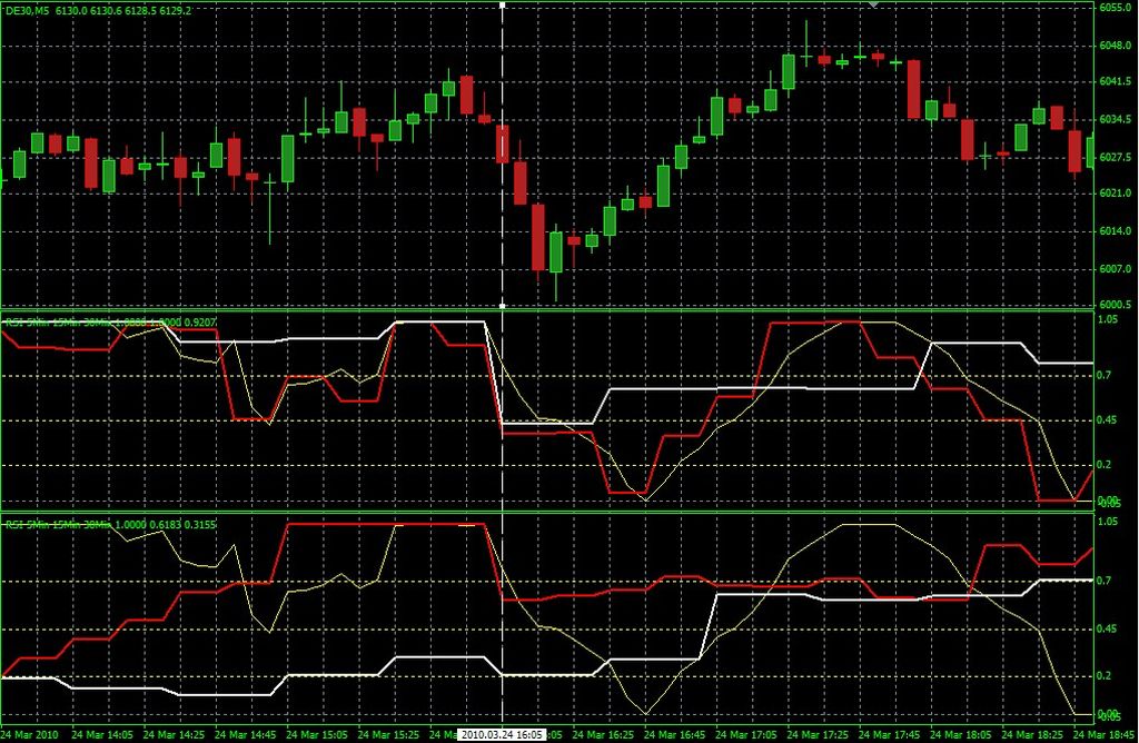 Entwicklung von Handelssystemen 309776