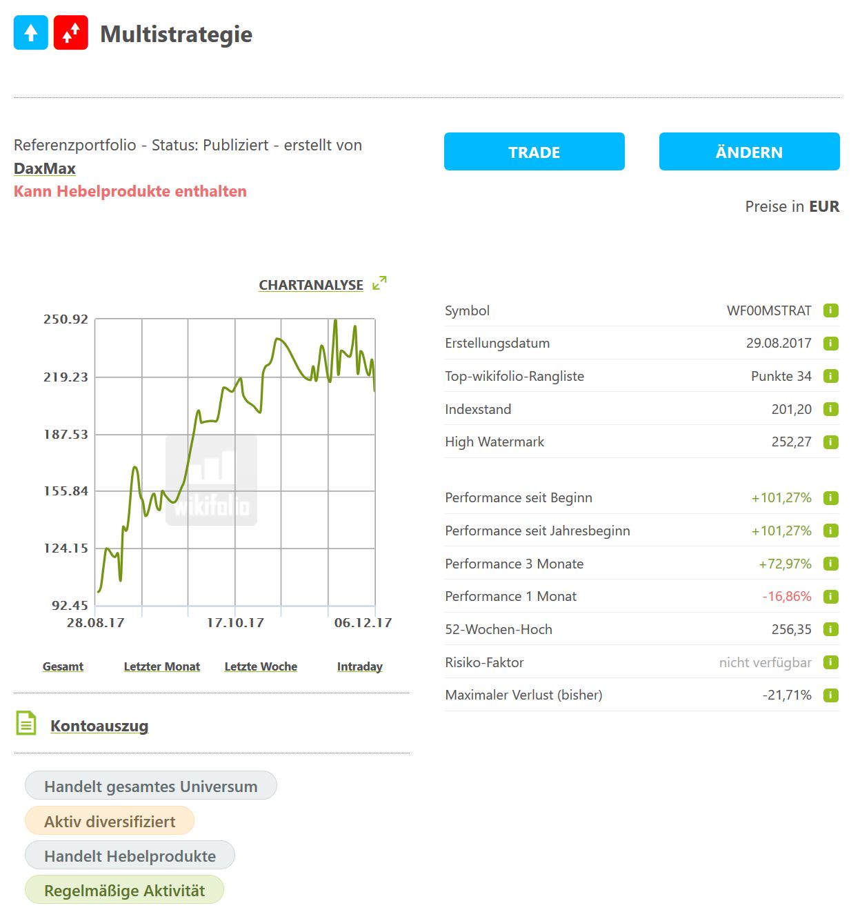 Mein Wikifolio / Eure Wikifolios 1028583