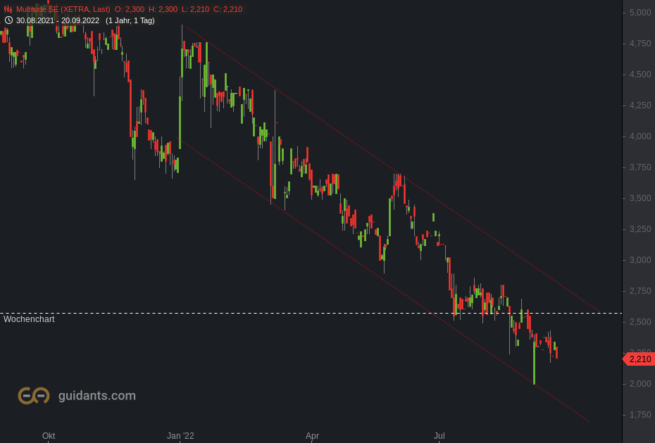 Ferratum OYJ Aktie 1334057