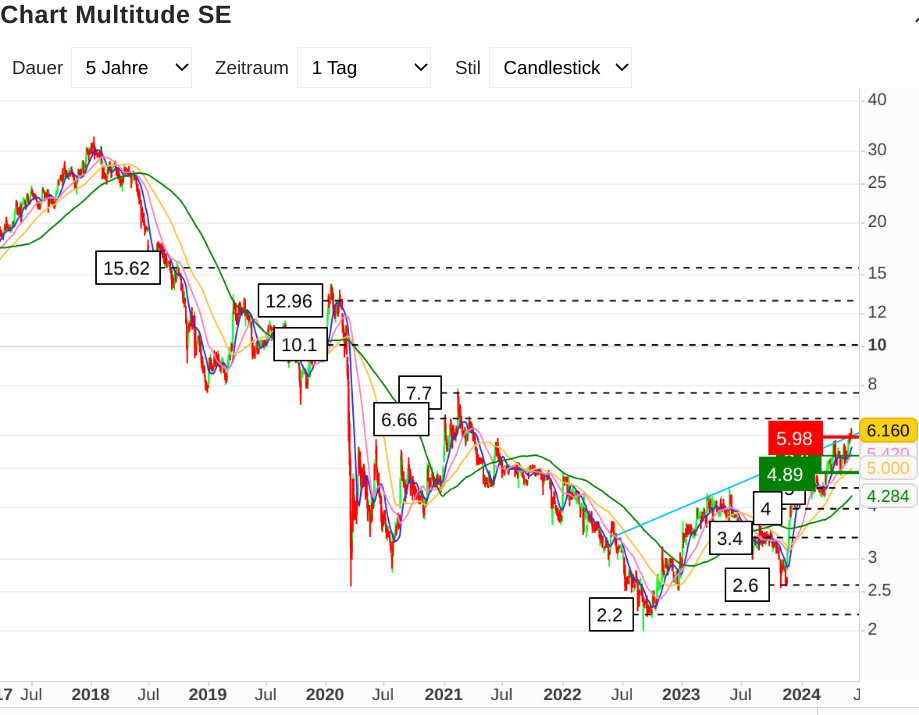 Ferratum OYJ Aktie 1432934