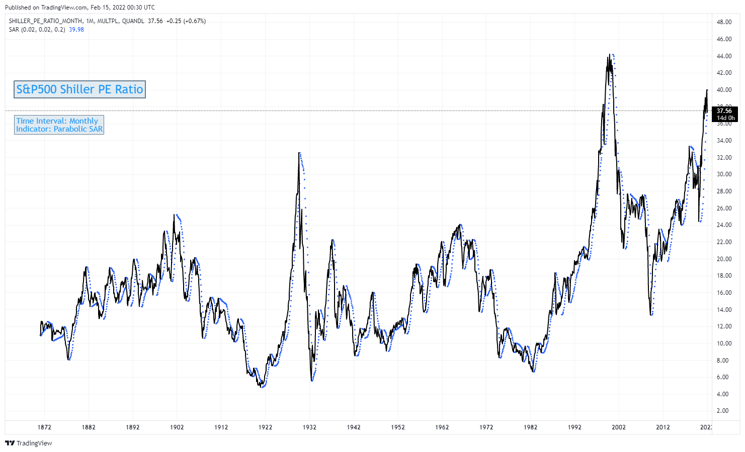 Börse ein Haifischbecken: Trade was du siehst 1299506