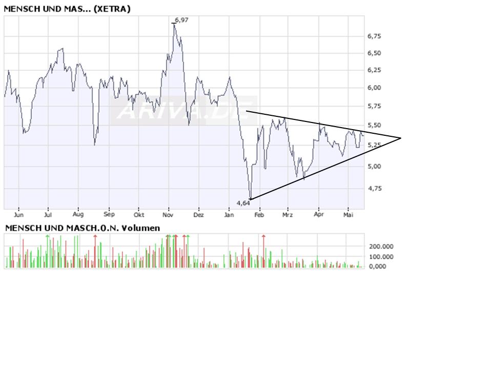 Mensch und Maschine....Sensationell ? 163908