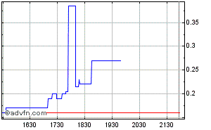Mustang Minerals 242467