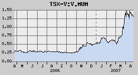 Vedron FAKTEN VG Kanada 94415