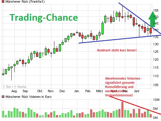 Ausbruch der Munich Re kurz bevor! 622044
