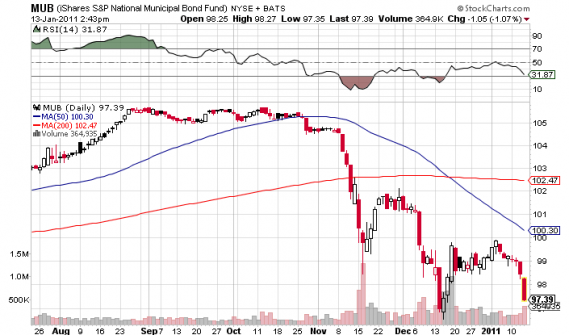 Der USA Bären-Thread 373035