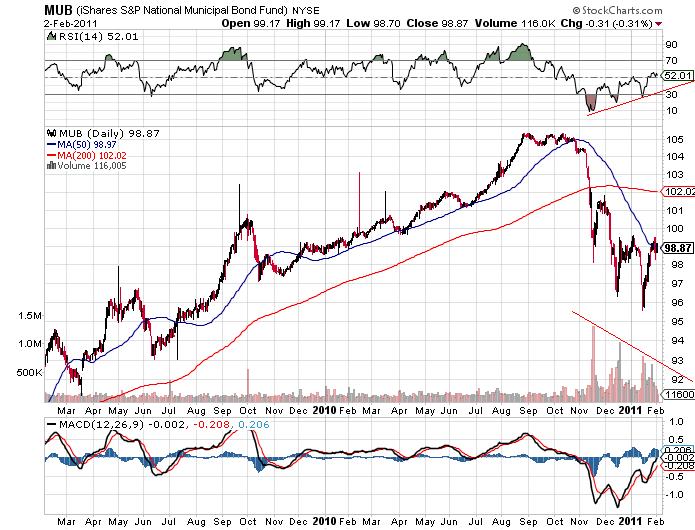 Die Bullen scharren gar nicht mit den Hufen, 377873