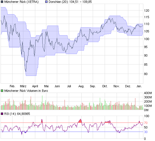Fundamentalanalyse 2010 291100