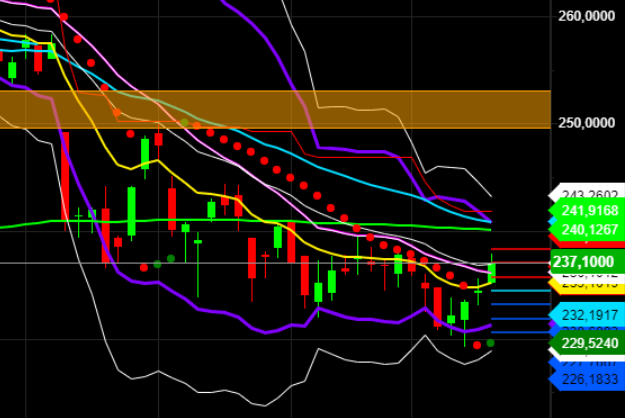 2021 QV-GDAXi-DJ-GOLD-EURUSD- JPY 1258658