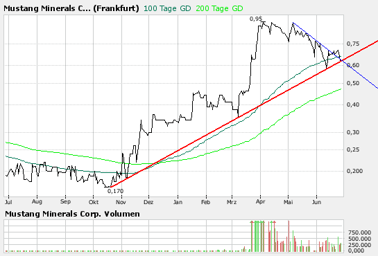 Mustang Minerals 105790