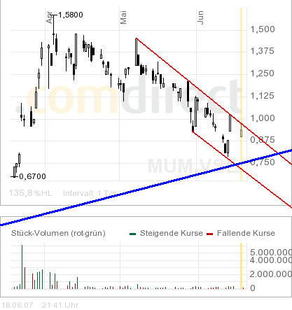 Mustang Minerals 104298