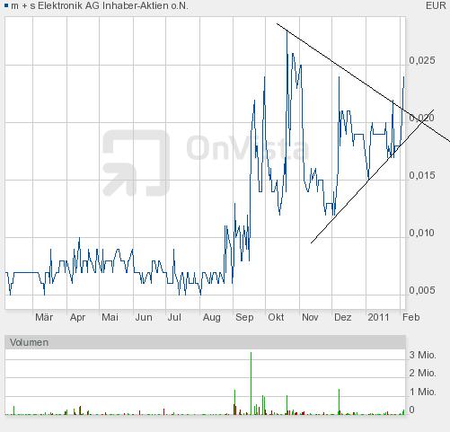 Wahnsinn´s NEWS !! 378522