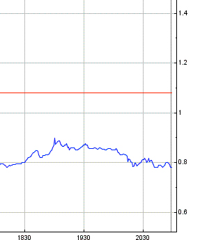 Potential ohne ENDE? 590129