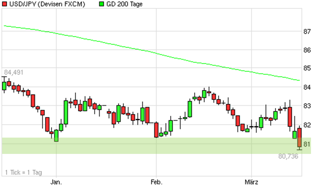 Antizykliker-Thread - v2.0 388445