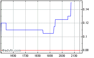 Mustang Minerals 208217
