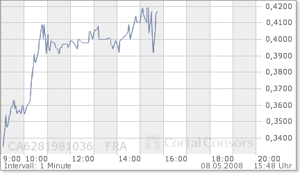 500.000 MUSTANG zu 0,27 Eur gekauft! 162845