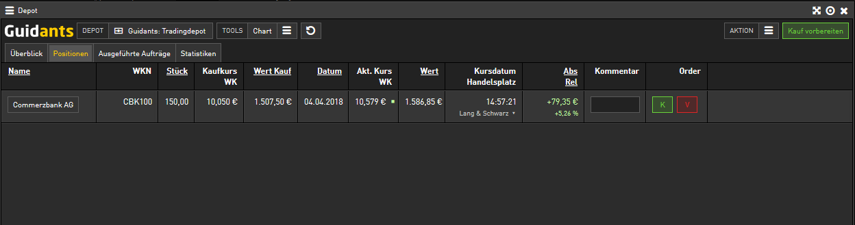 Aktientrading im Dax 30 1048386