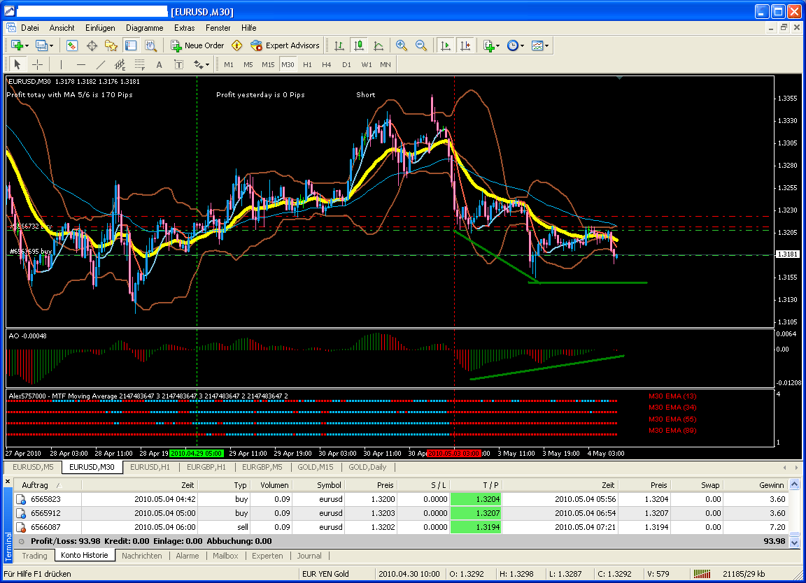 Der EUR/USD 2,0 Thread 317627