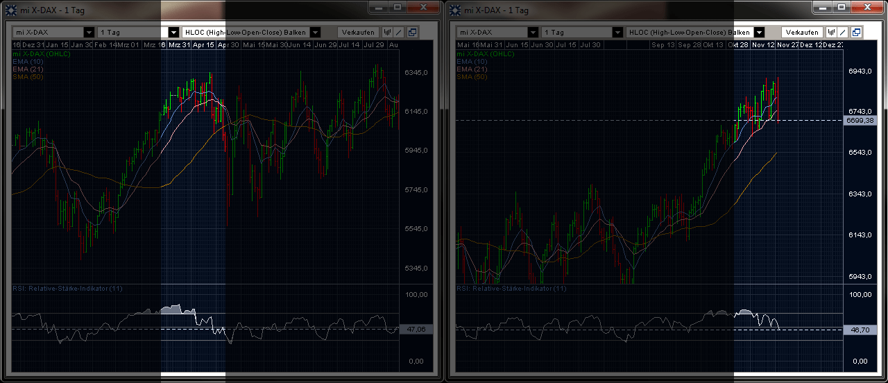 Quo Vadis Dax 2010 - Das Original 362002