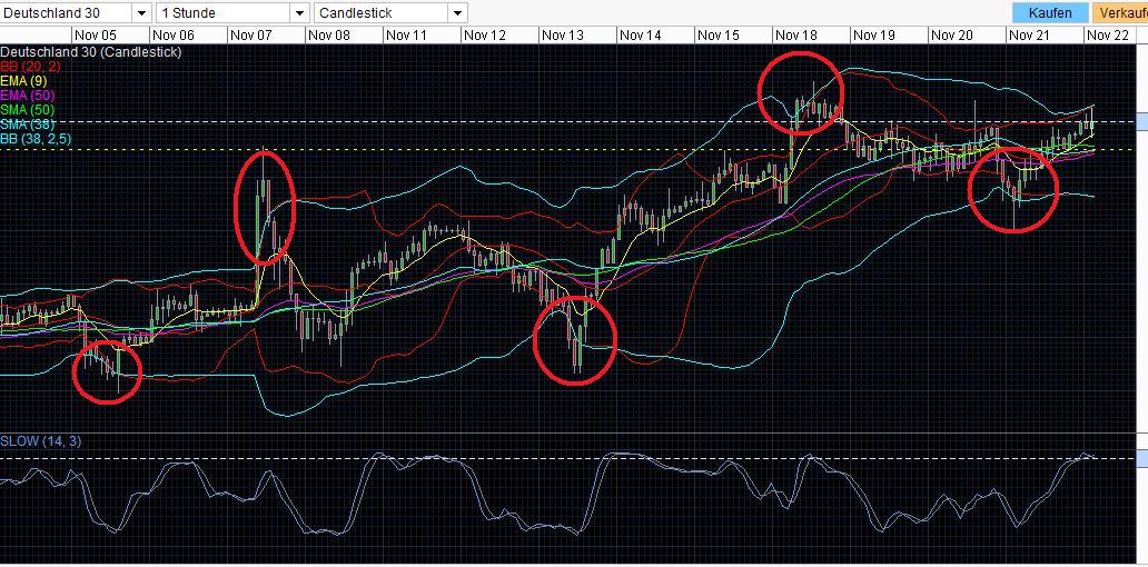 Quo Vadis Dax 2013 - Up, dank Liquidität 666938