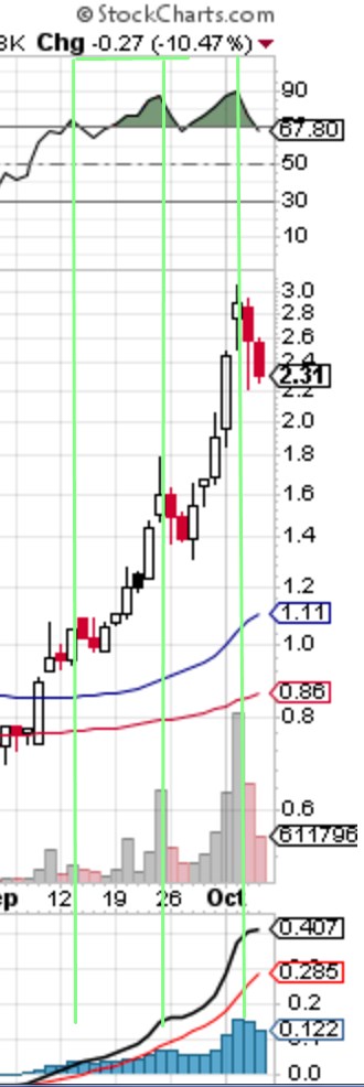 General Cannabis - Wkn: A14VV9 - Aktie 943811