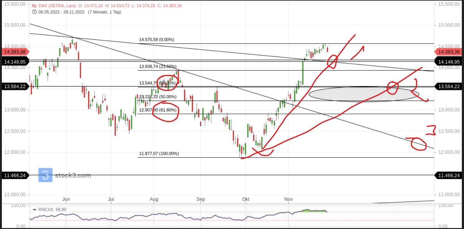 QuoVadisDax - das Original - Nachfolgethread 1344118