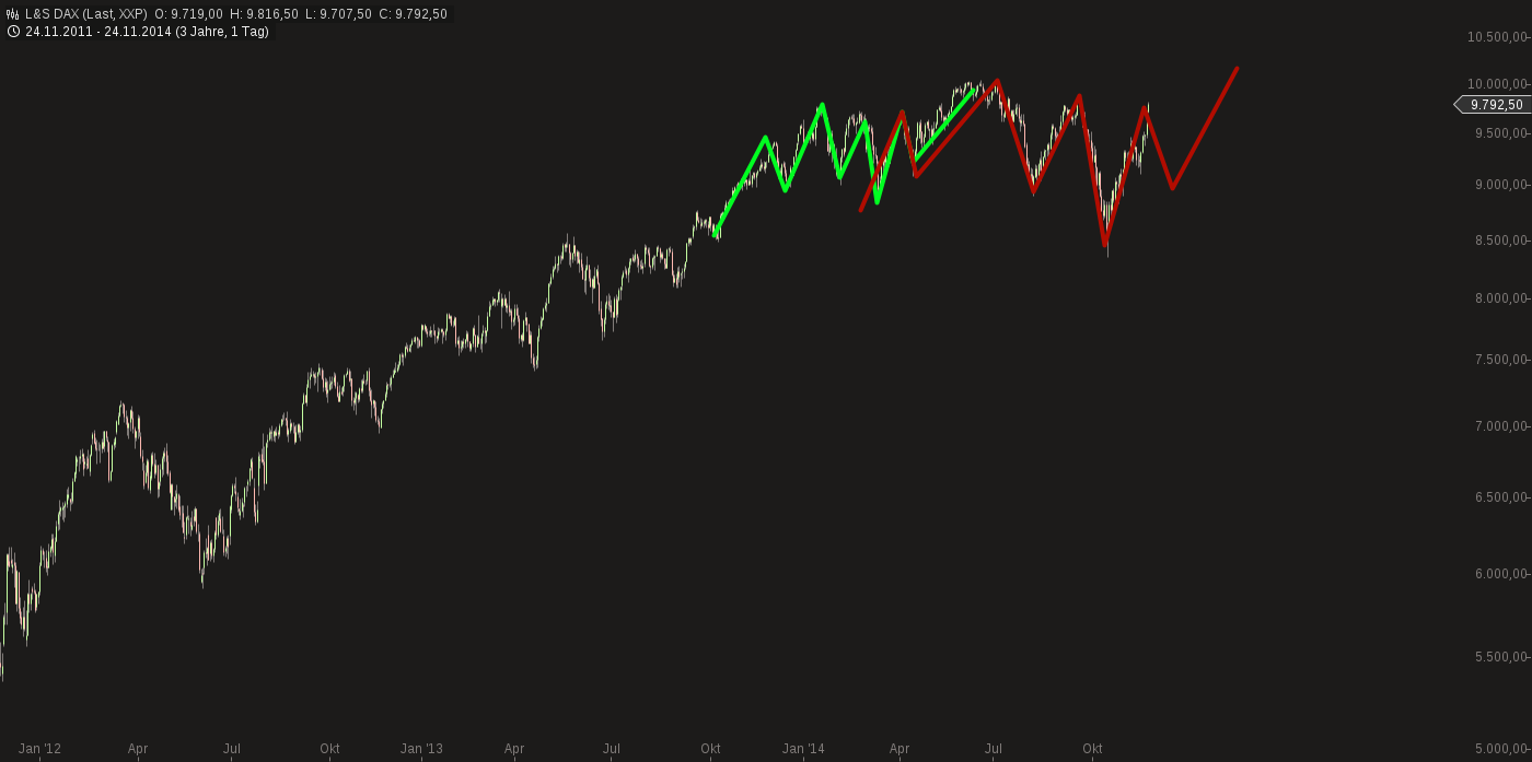 QuoVadisDax - das Original - Nachfolgethread 775748