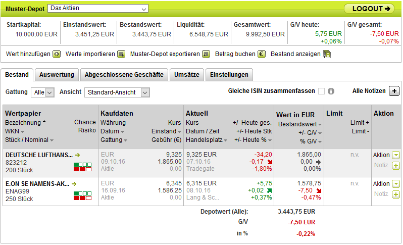 Faktorentrading 944203