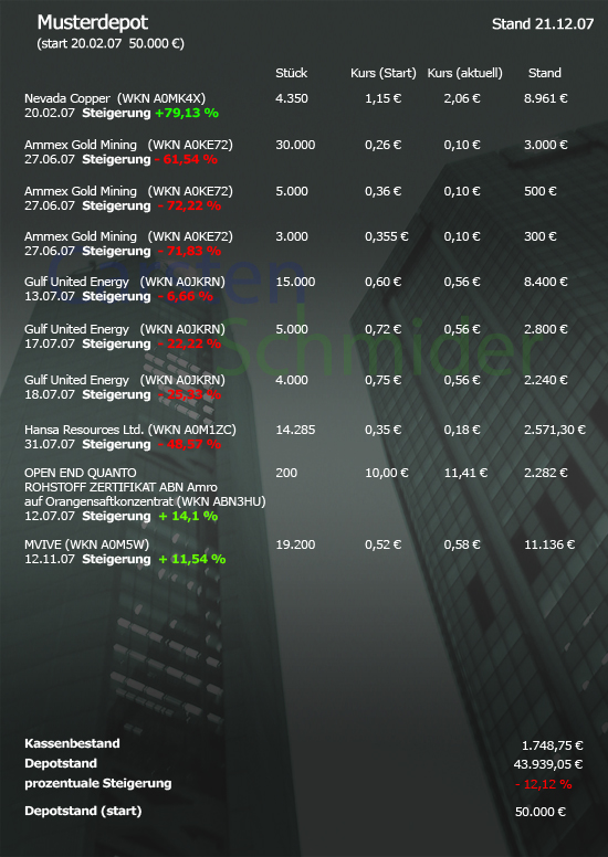  AmMex Gold Mining -vor Neubewertung? 147045