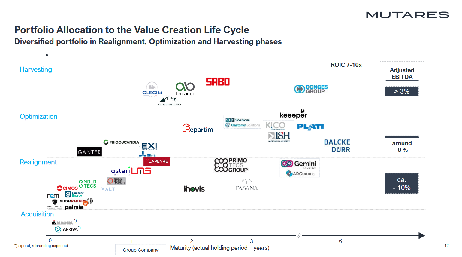 Mutares stocksolide - hebt aber trotzdem ab! 1362617
