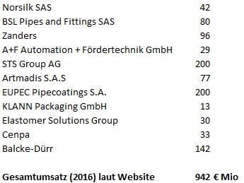Mutares stocksolide - hebt aber trotzdem ab! 1012277