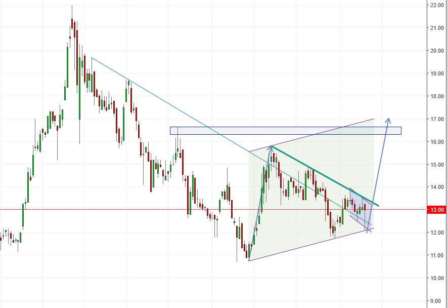 Mutares stocksolide - hebt aber trotzdem ab! 1024753