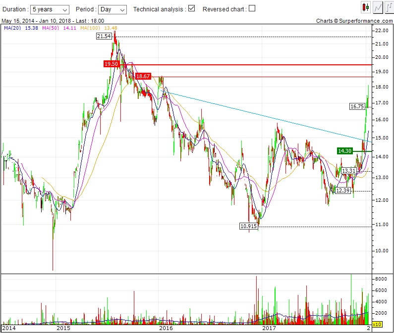 Mutares stocksolide - hebt aber trotzdem ab! 1034225