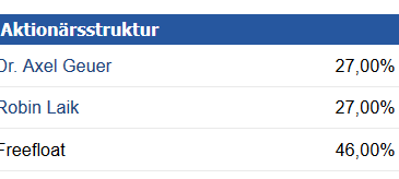 Mutares stocksolide - hebt aber trotzdem ab! 1055975