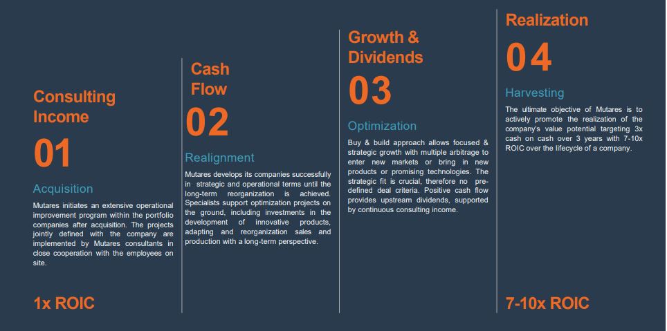 Mutares stocksolide - hebt aber trotzdem ab! 1224755