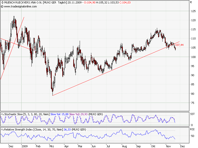 nur noch 5 Euro 276995