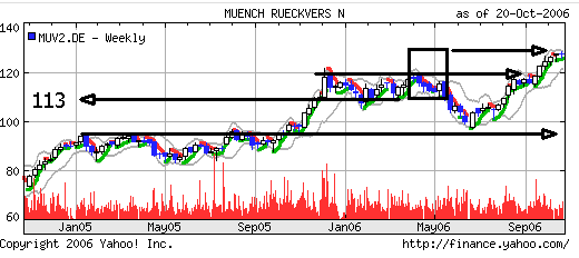 Münchner Rück 63350