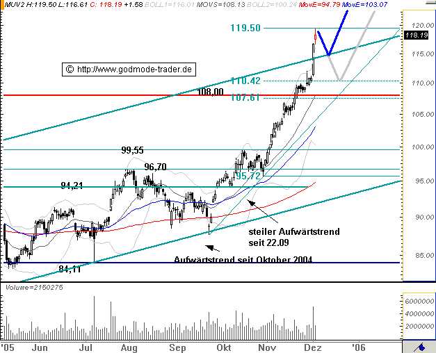 TTT-Team: Dax Einzelwerte 21468